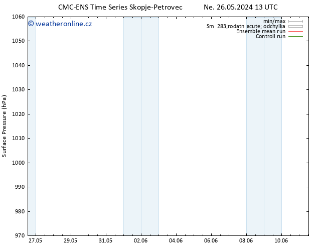 Atmosférický tlak CMC TS Po 27.05.2024 07 UTC