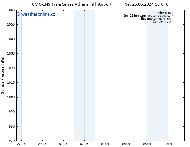 Atmosférický tlak CMC TS Ne 02.06.2024 01 UTC