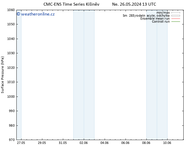 Atmosférický tlak CMC TS Út 28.05.2024 13 UTC