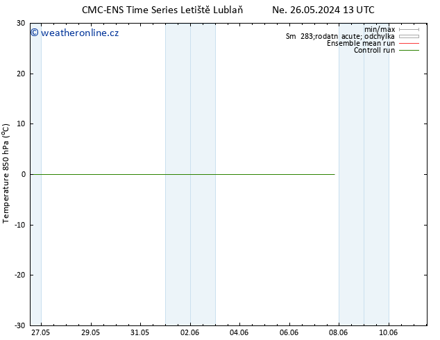 Temp. 850 hPa CMC TS Po 27.05.2024 01 UTC