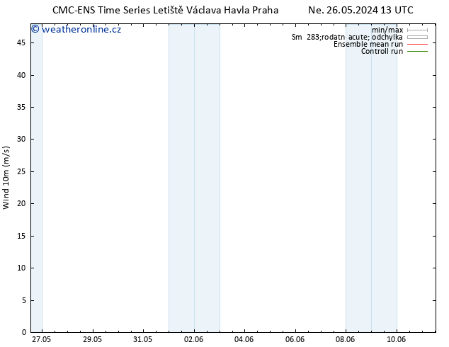 Surface wind CMC TS Po 03.06.2024 01 UTC