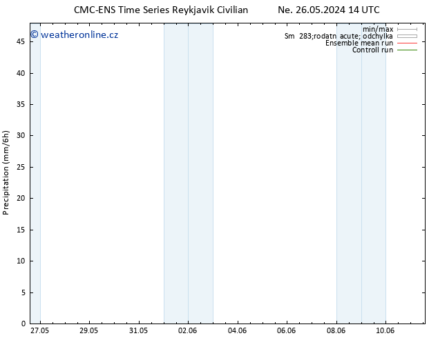 Srážky CMC TS Pá 07.06.2024 14 UTC