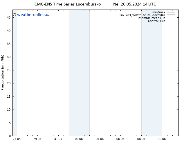 Srážky CMC TS Pá 07.06.2024 20 UTC