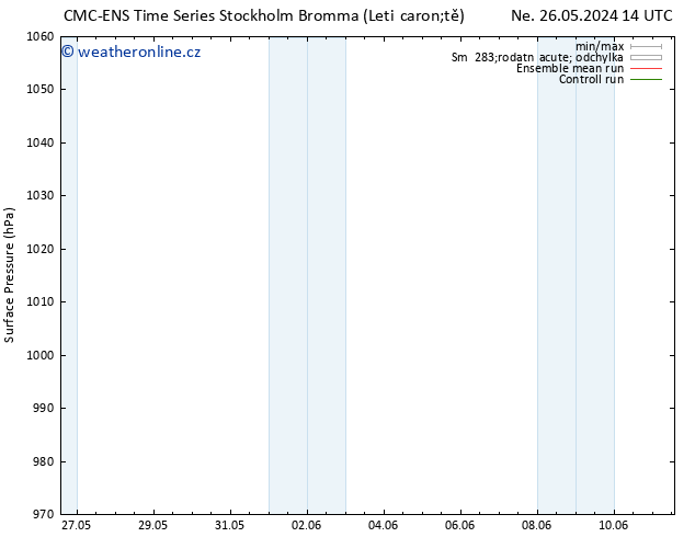 Atmosférický tlak CMC TS Ne 26.05.2024 14 UTC