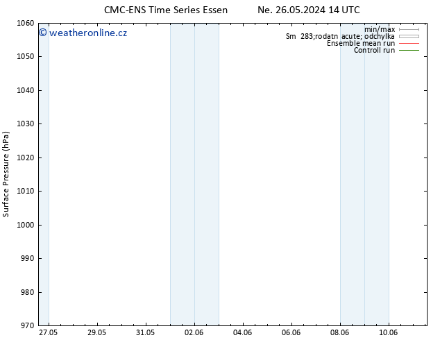 Atmosférický tlak CMC TS Po 03.06.2024 02 UTC