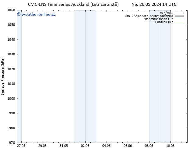 Atmosférický tlak CMC TS Ne 26.05.2024 14 UTC