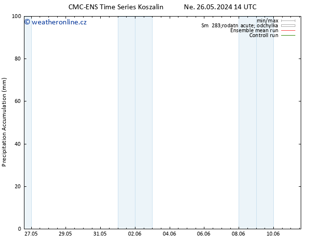 Precipitation accum. CMC TS Po 27.05.2024 02 UTC