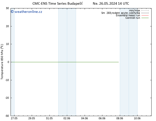 Temp. 850 hPa CMC TS Ne 02.06.2024 02 UTC