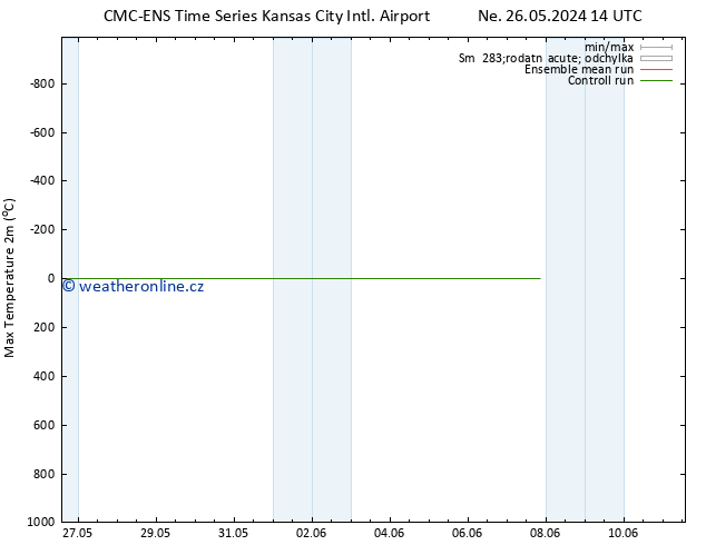 Nejvyšší teplota (2m) CMC TS Po 27.05.2024 02 UTC