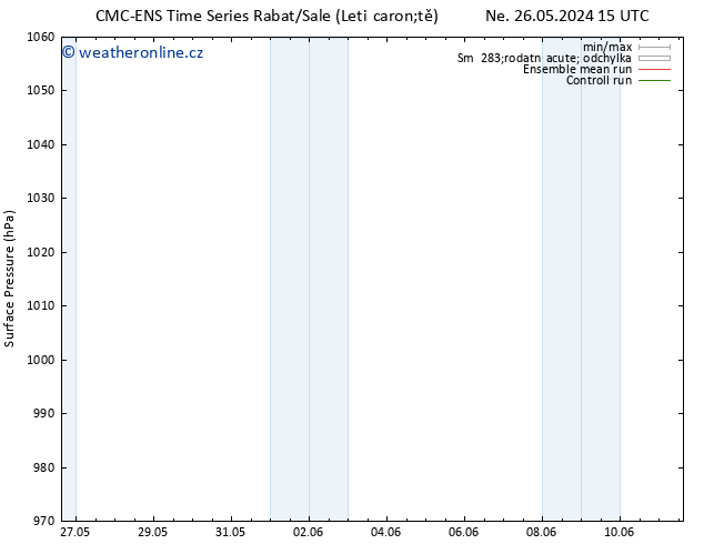 Atmosférický tlak CMC TS Pá 31.05.2024 15 UTC