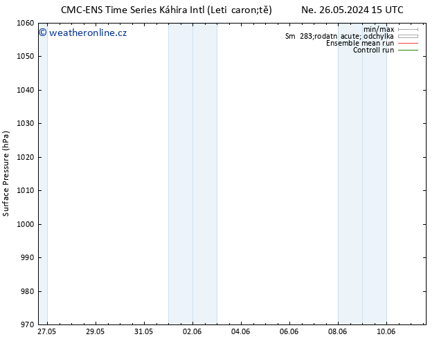 Atmosférický tlak CMC TS Ne 02.06.2024 09 UTC