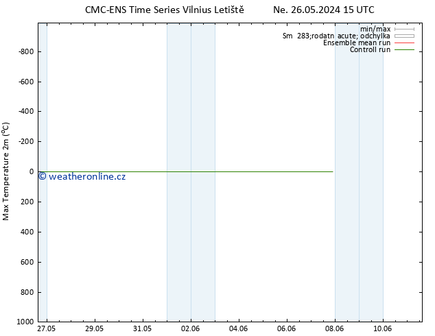 Nejvyšší teplota (2m) CMC TS Ne 26.05.2024 15 UTC