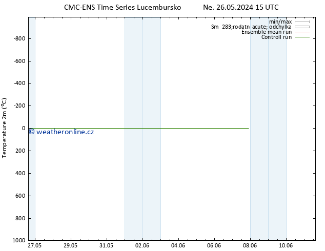 Temperature (2m) CMC TS Ne 26.05.2024 21 UTC