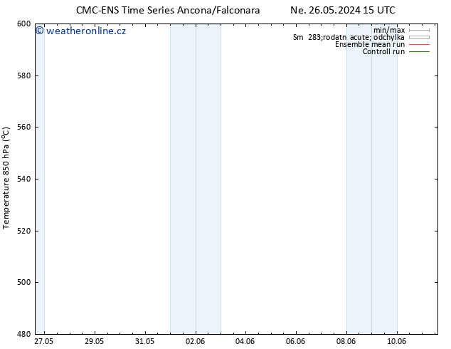Height 500 hPa CMC TS Út 28.05.2024 09 UTC