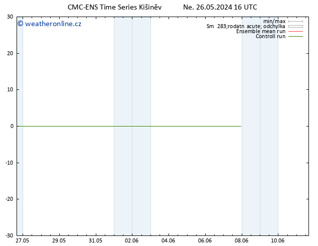 Temperature (2m) CMC TS Ne 26.05.2024 16 UTC
