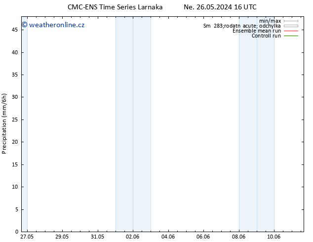 Srážky CMC TS Pá 07.06.2024 22 UTC