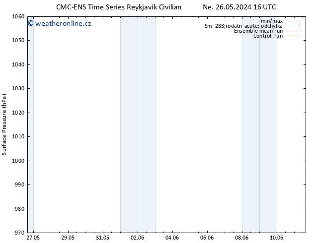 Atmosférický tlak CMC TS St 05.06.2024 04 UTC