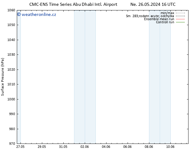 Atmosférický tlak CMC TS Po 27.05.2024 10 UTC