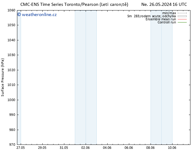 Atmosférický tlak CMC TS Po 27.05.2024 16 UTC