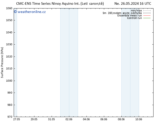 Atmosférický tlak CMC TS Po 27.05.2024 10 UTC