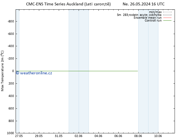 Nejvyšší teplota (2m) CMC TS Ne 26.05.2024 16 UTC
