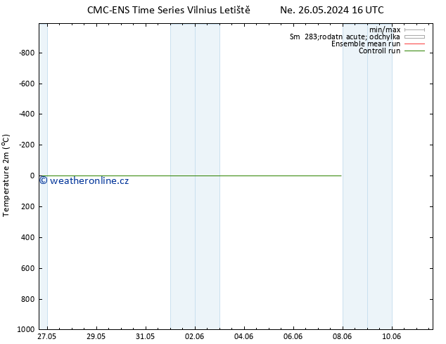 Temperature (2m) CMC TS Ne 26.05.2024 16 UTC
