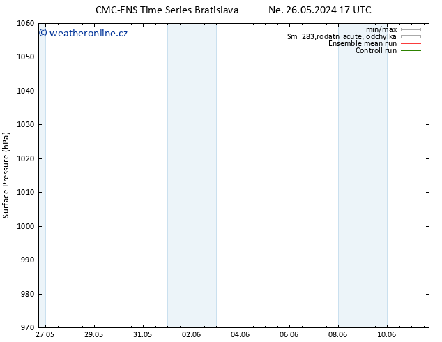 Atmosférický tlak CMC TS Po 27.05.2024 17 UTC