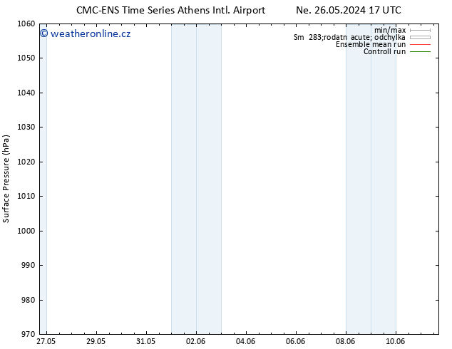 Atmosférický tlak CMC TS Ne 26.05.2024 23 UTC