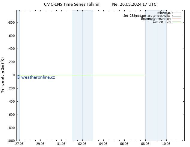 Temperature (2m) CMC TS Ne 02.06.2024 05 UTC