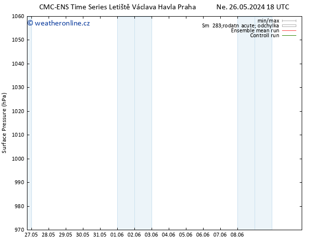 Atmosférický tlak CMC TS So 08.06.2024 00 UTC