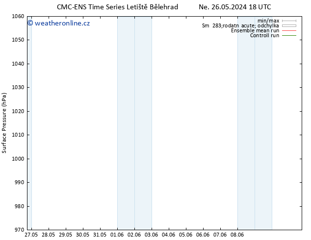 Atmosférický tlak CMC TS Út 28.05.2024 18 UTC