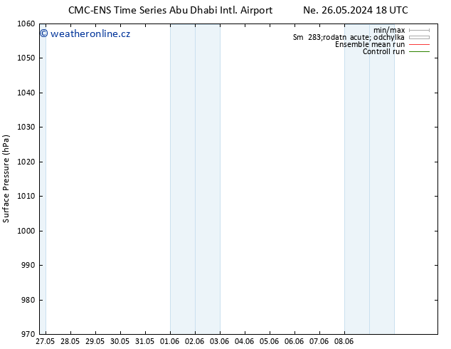 Atmosférický tlak CMC TS Út 28.05.2024 18 UTC