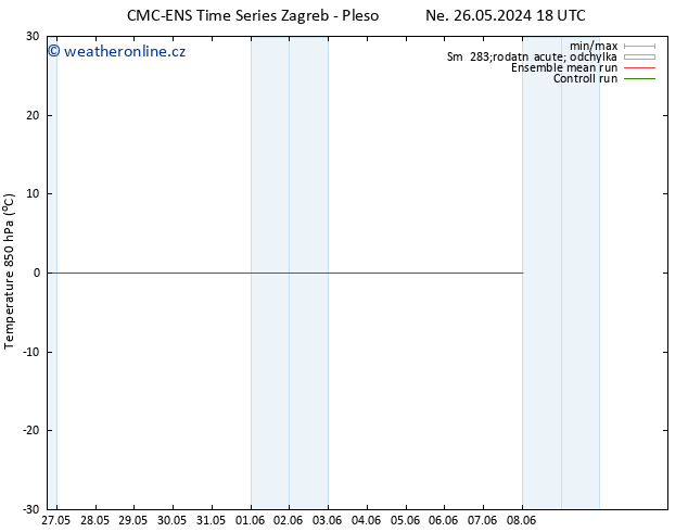 Temp. 850 hPa CMC TS Po 27.05.2024 06 UTC