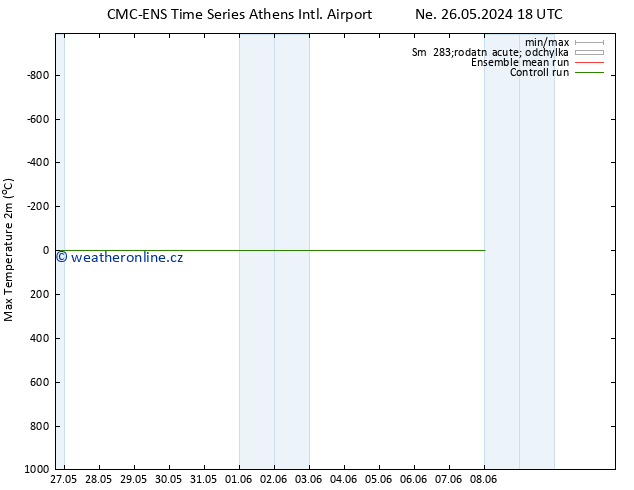 Nejvyšší teplota (2m) CMC TS Po 27.05.2024 00 UTC