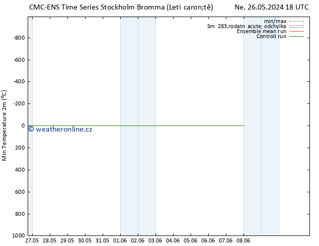 Nejnižší teplota (2m) CMC TS Ne 26.05.2024 18 UTC