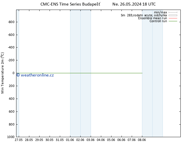 Nejnižší teplota (2m) CMC TS Ne 26.05.2024 18 UTC