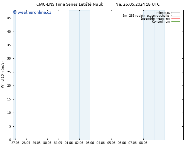 Surface wind CMC TS So 08.06.2024 00 UTC