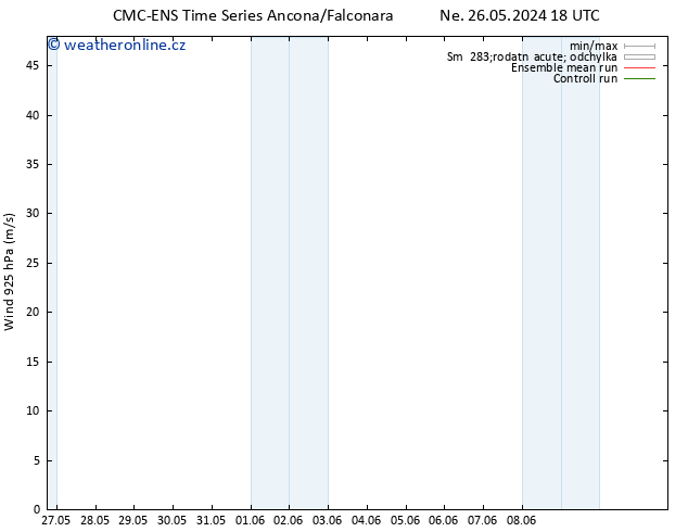 Wind 925 hPa CMC TS Út 28.05.2024 12 UTC