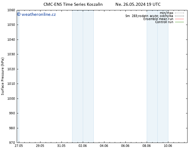 Atmosférický tlak CMC TS So 08.06.2024 01 UTC