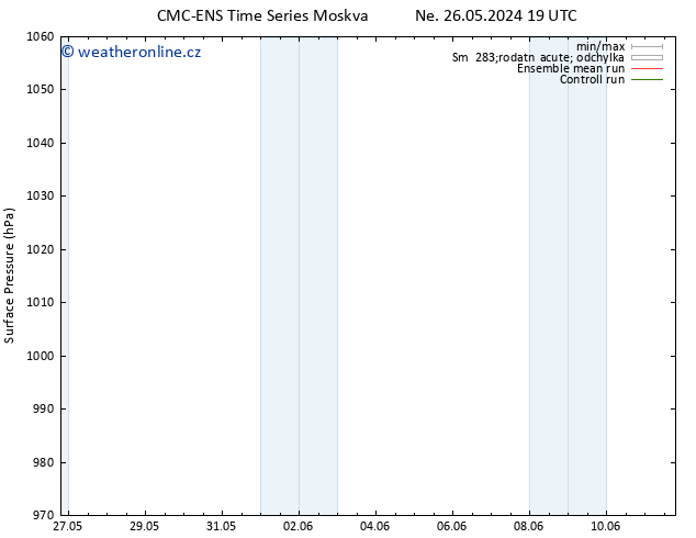 Atmosférický tlak CMC TS Út 28.05.2024 07 UTC