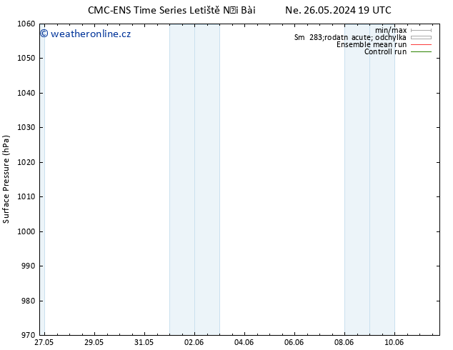 Atmosférický tlak CMC TS Po 27.05.2024 13 UTC