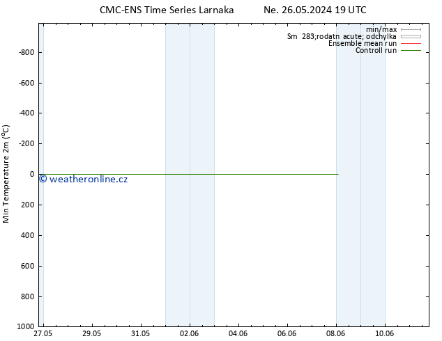 Nejnižší teplota (2m) CMC TS Ne 26.05.2024 19 UTC