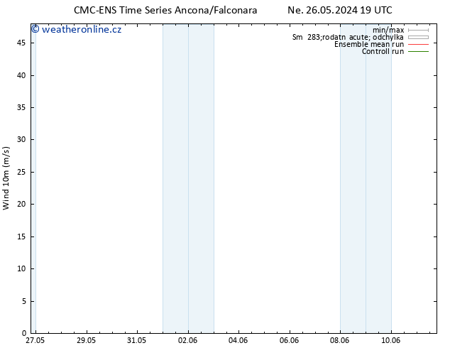 Surface wind CMC TS St 29.05.2024 19 UTC