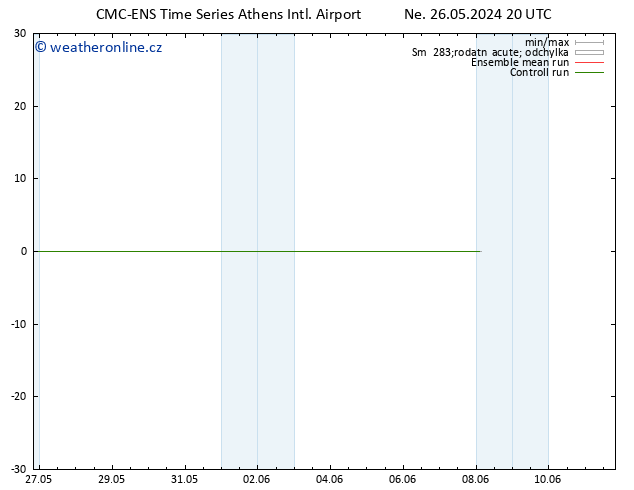 Temperature (2m) CMC TS Po 27.05.2024 08 UTC