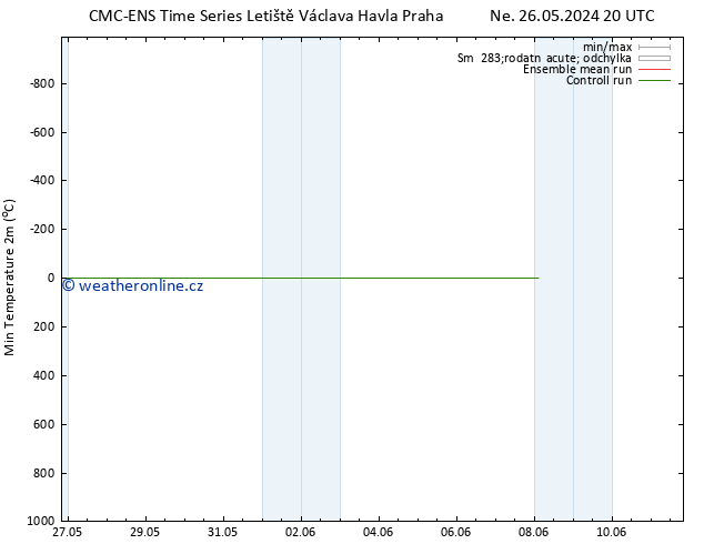 Nejnižší teplota (2m) CMC TS So 01.06.2024 20 UTC