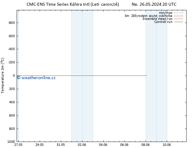 Temperature (2m) CMC TS Út 28.05.2024 14 UTC