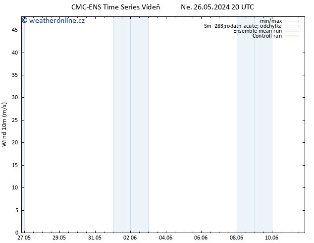 Surface wind CMC TS Út 04.06.2024 20 UTC