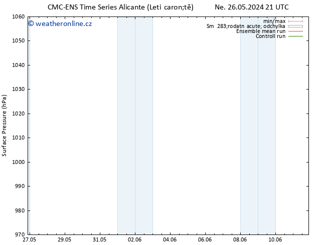 Atmosférický tlak CMC TS Út 28.05.2024 21 UTC