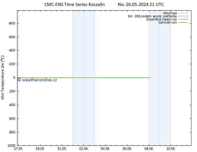 Nejnižší teplota (2m) CMC TS Ne 26.05.2024 21 UTC