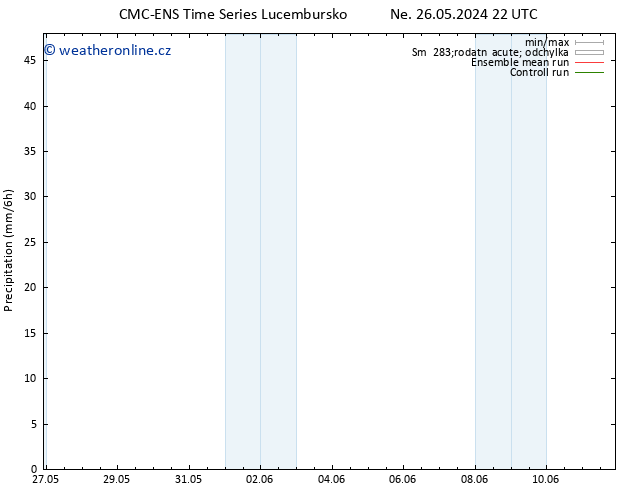 Srážky CMC TS So 08.06.2024 04 UTC